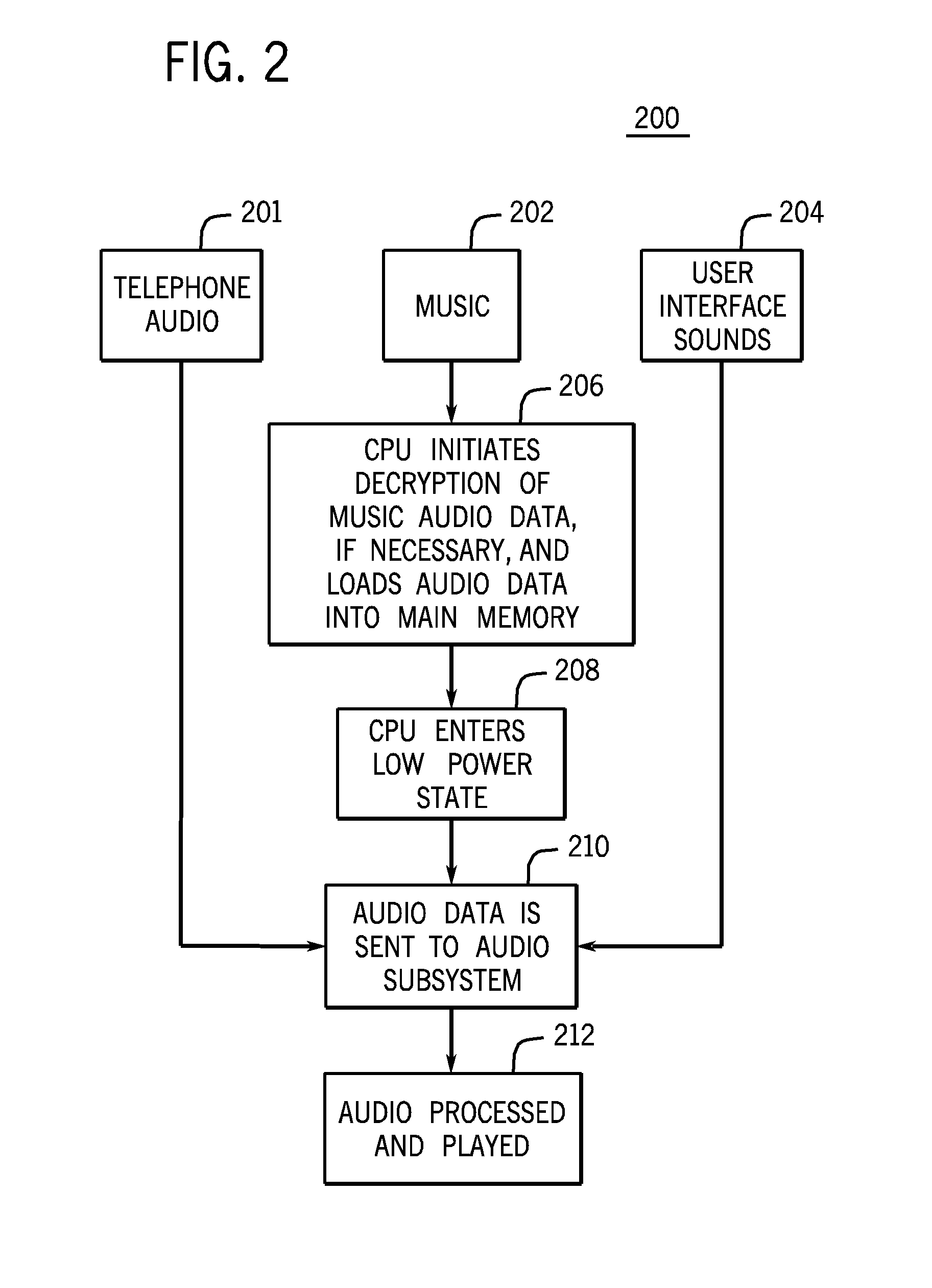 Media processing method and device