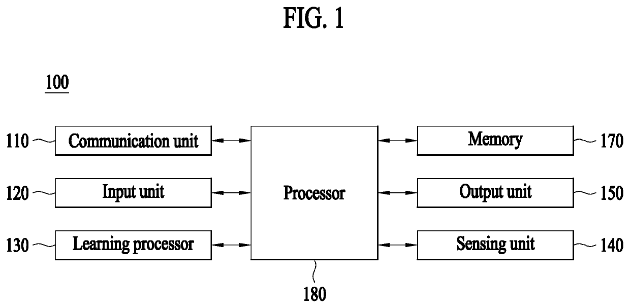 Method and apparatus of identifying belonging of user based on image information