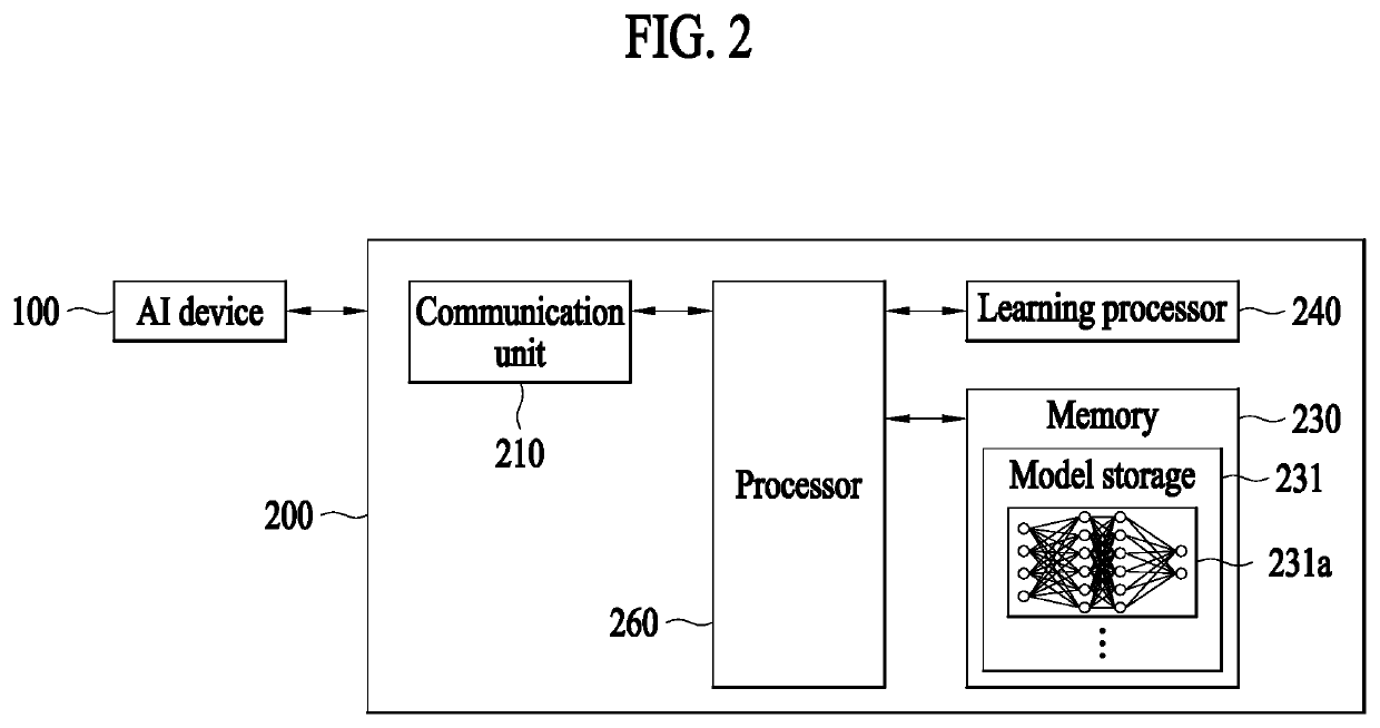 Method and apparatus of identifying belonging of user based on image information