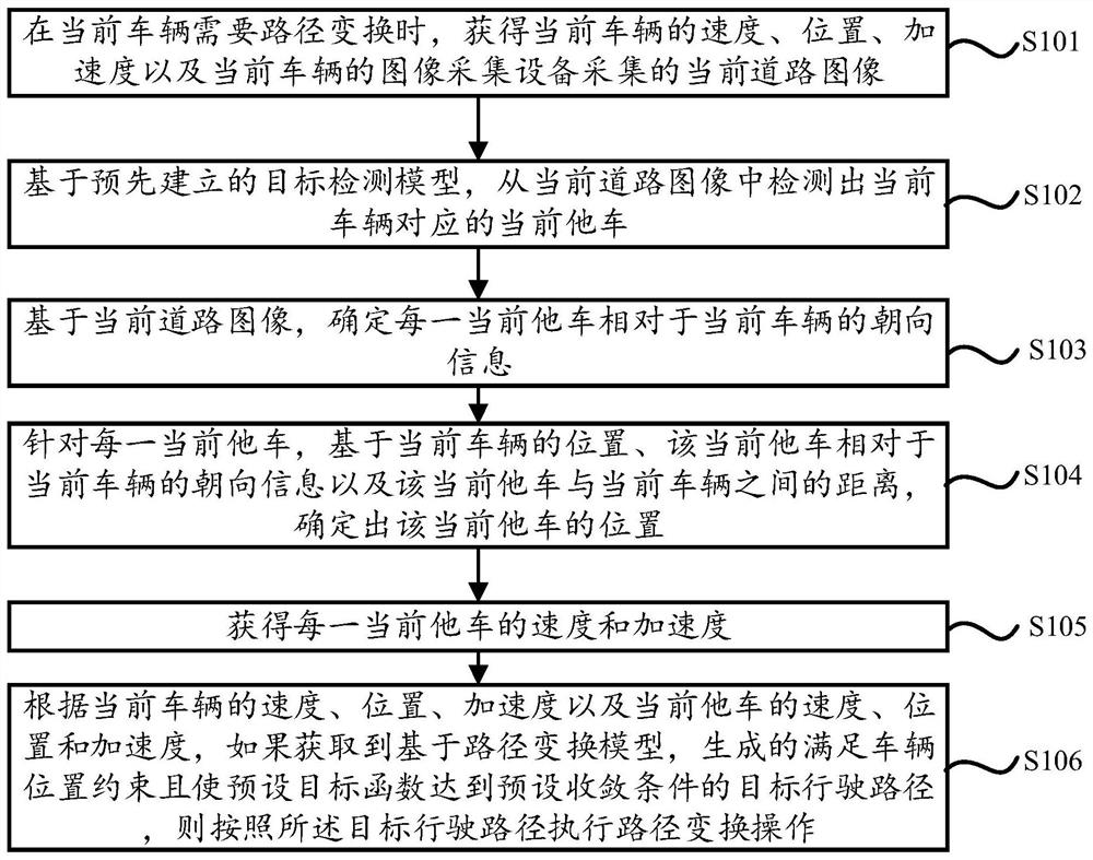 Vehicle lane change control method and device