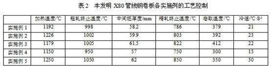 X80 pipeline steel coil with low cost and high toughness and production method thereof