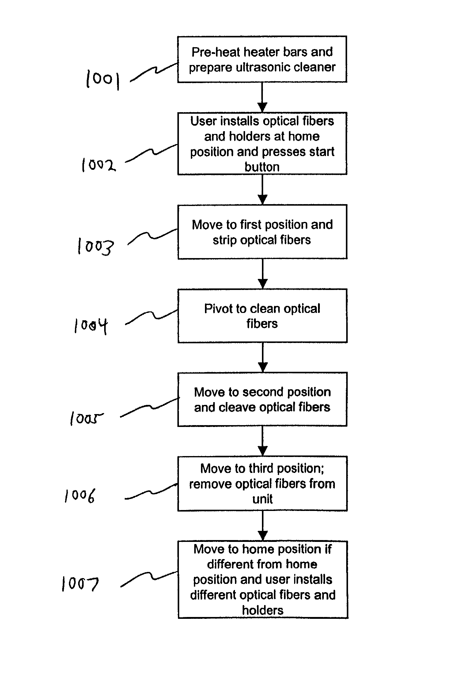 Automatic fiber preparation unit for splicing