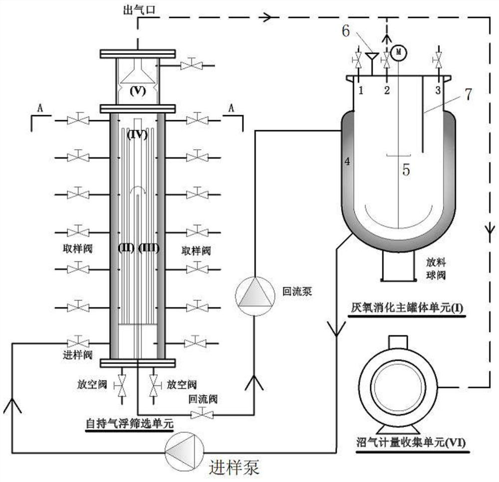 Anaerobic digestion device for biogas production enhanced by self-sustained air flotation