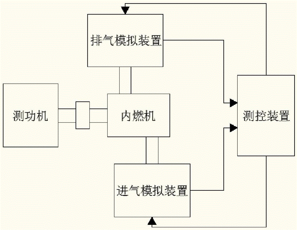 High-altitude atmospheric condition simulation test system of internal combustion engine