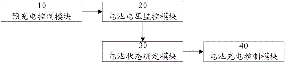 Charge control method and system for low-voltage storage battery of electric automobile, and vehicle control unit