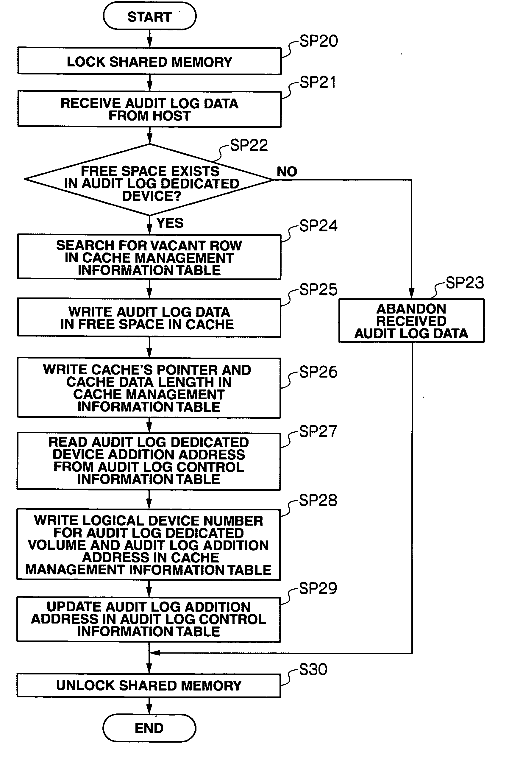 Storage system and audit log management method