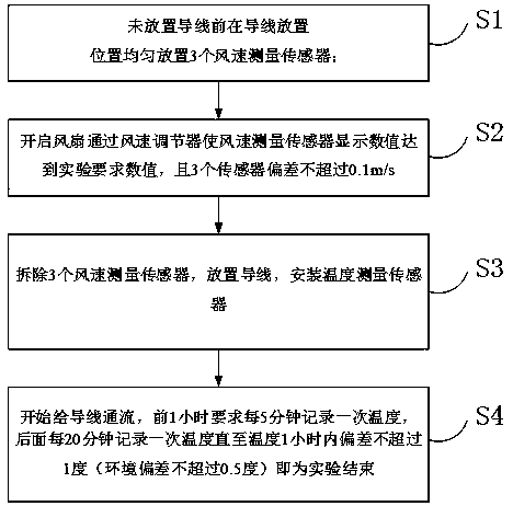 Wire temperature rise experimental device and experimental method thereof