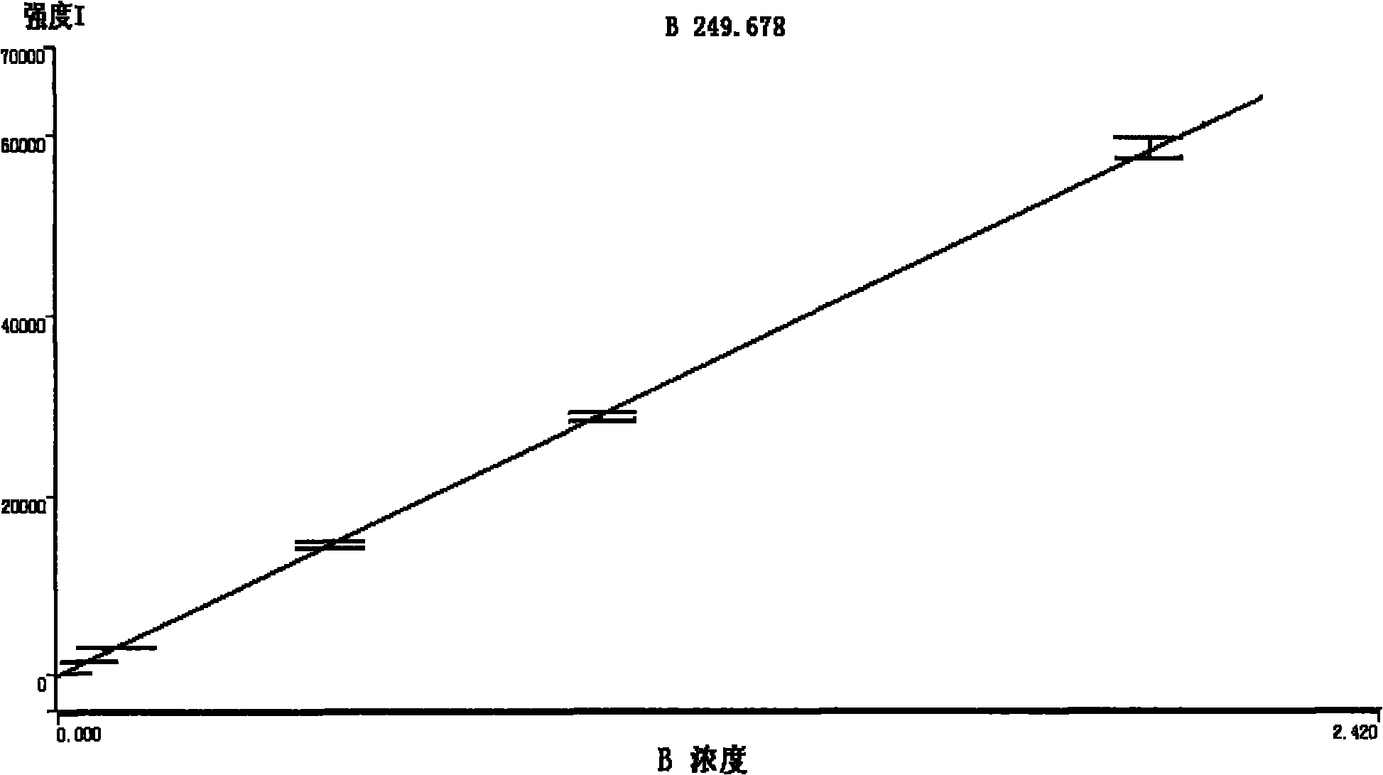 Method for measuring boric acid and borate in cosmetics by microwave digestion -ICP-OES