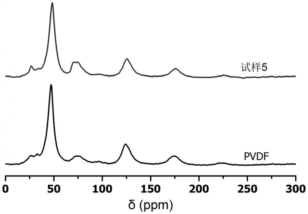 Method for modifying polymeric membrane material through electron beam irradiation