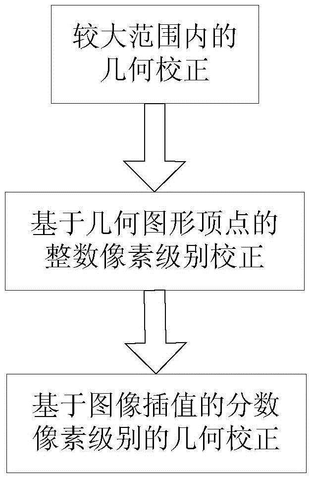 An immersive ultra-high-definition video processing system and method