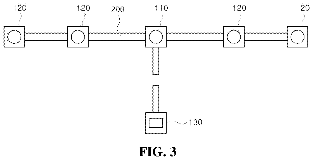 Systematized multi-point sensors unit for tire and tire having the same