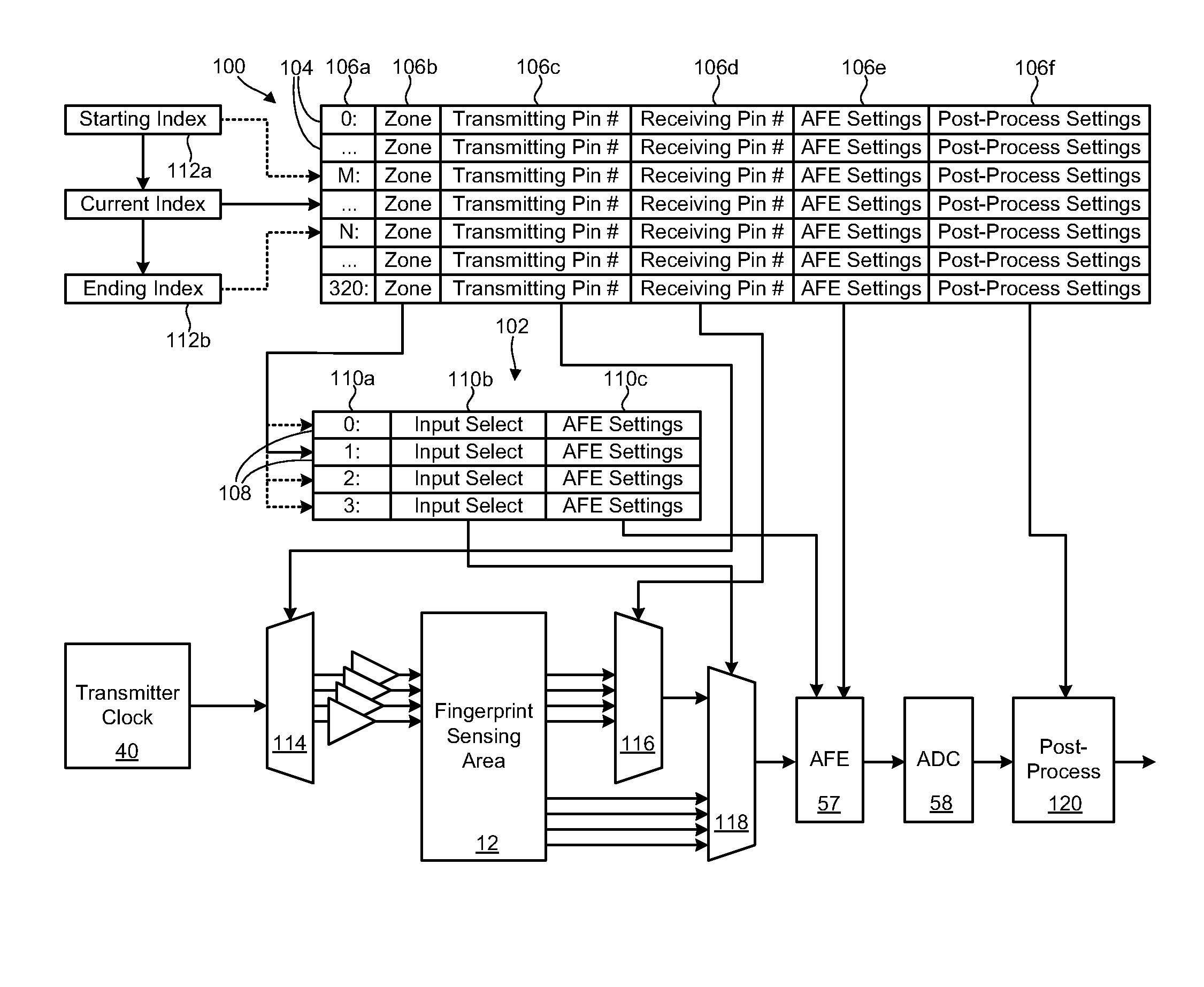 Fingerprint sensing circuit having programmable sensing patterns