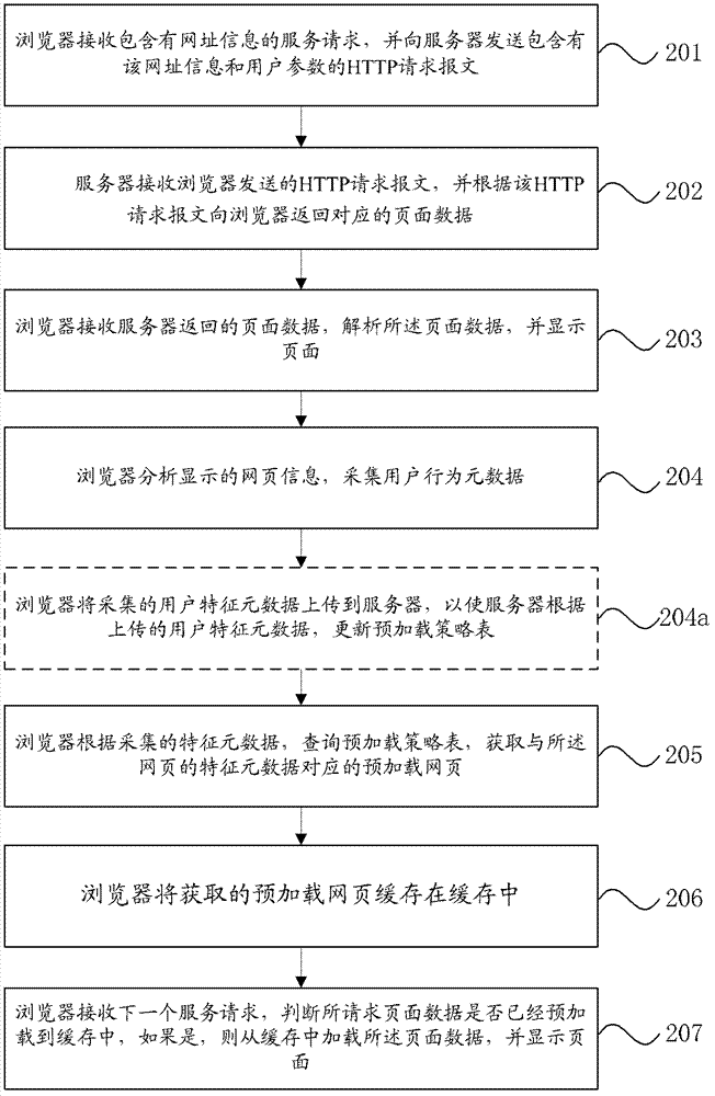 Method, device and system of webpage content preloading