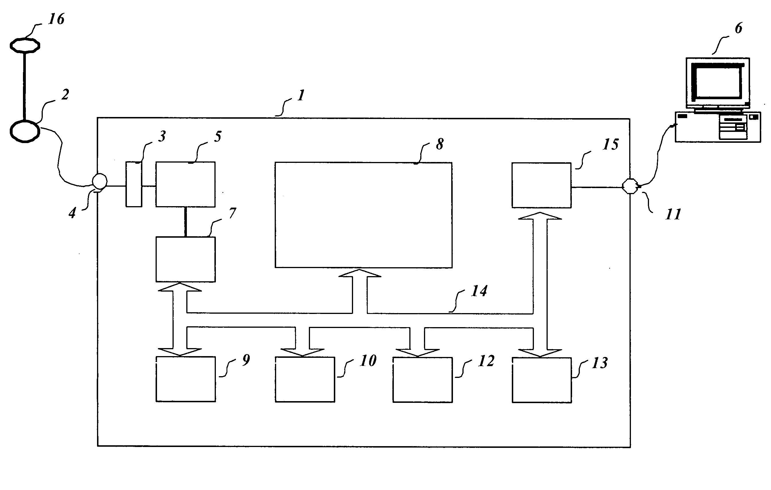 System for performing an analysis of pressure-signals derivable from pressure measurements on or in a body