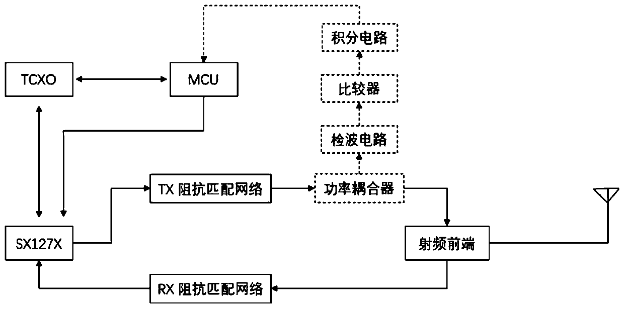 LoRa power detection method and device and transmitting circuit