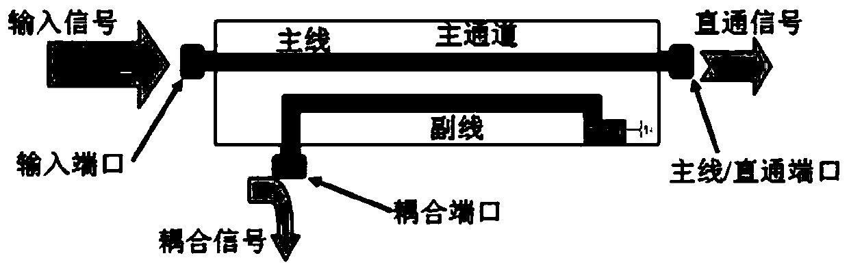 LoRa power detection method and device and transmitting circuit