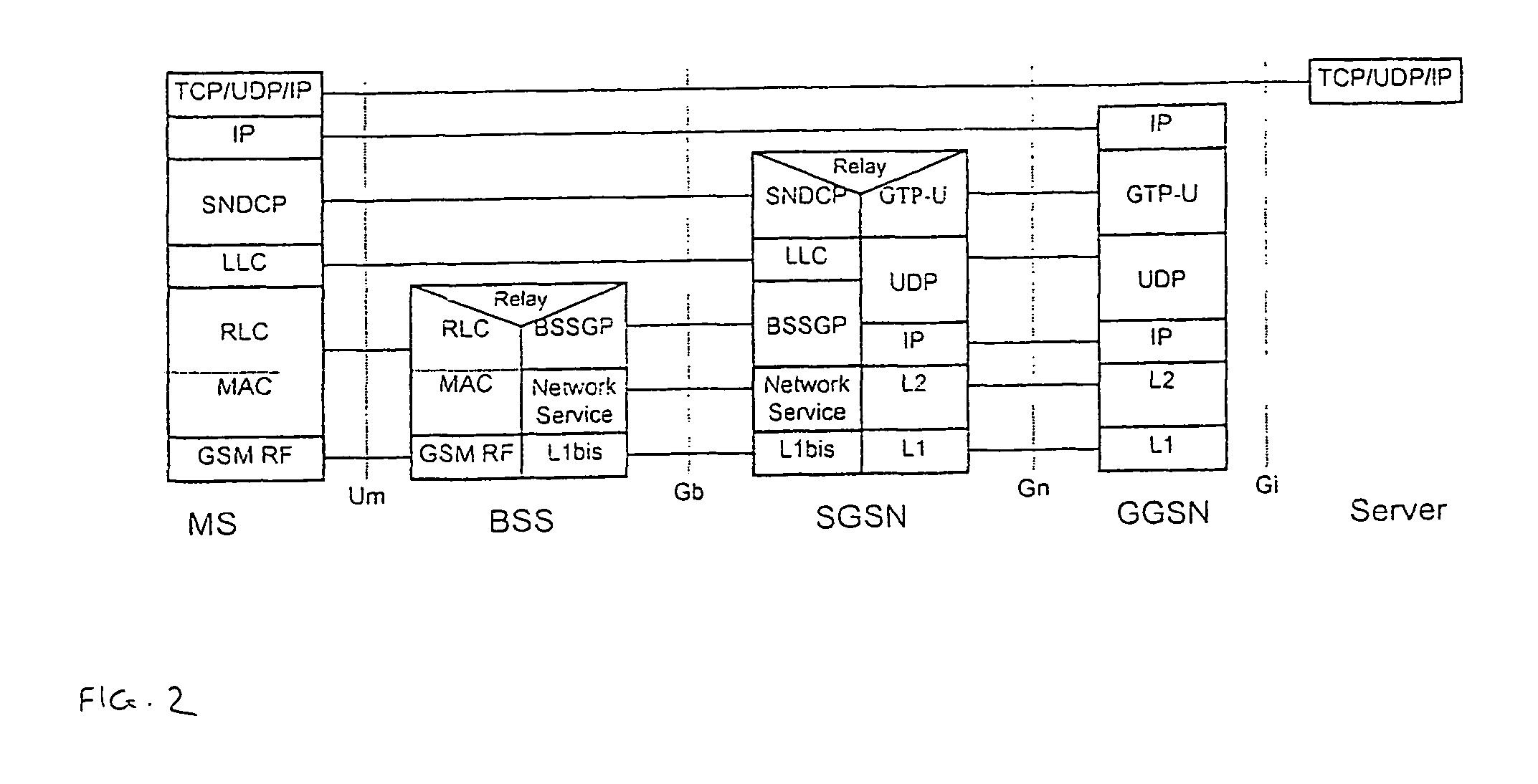 Method of data preservation and minimizing reduction in data throughput in the event of a cell change