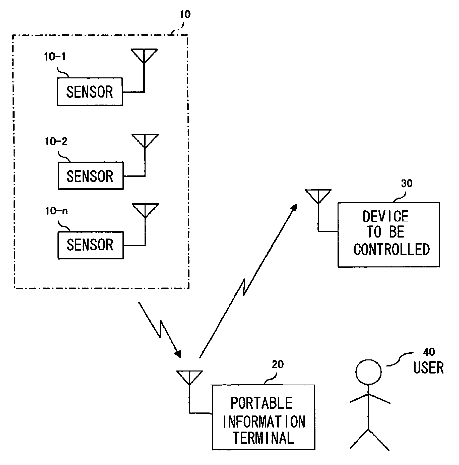 Physical quantity monitoring and control system and portable information terminal used for the same