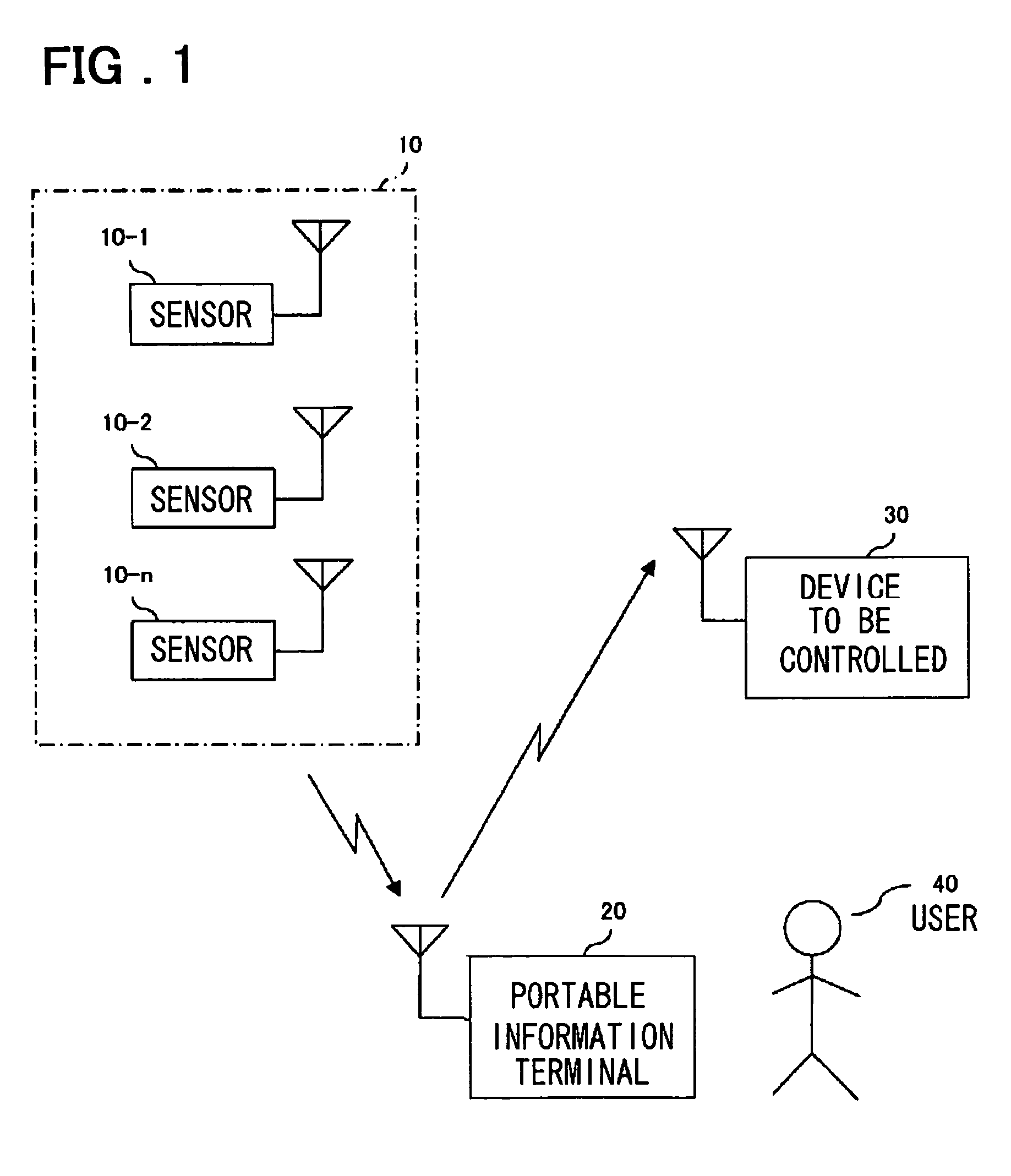 Physical quantity monitoring and control system and portable information terminal used for the same