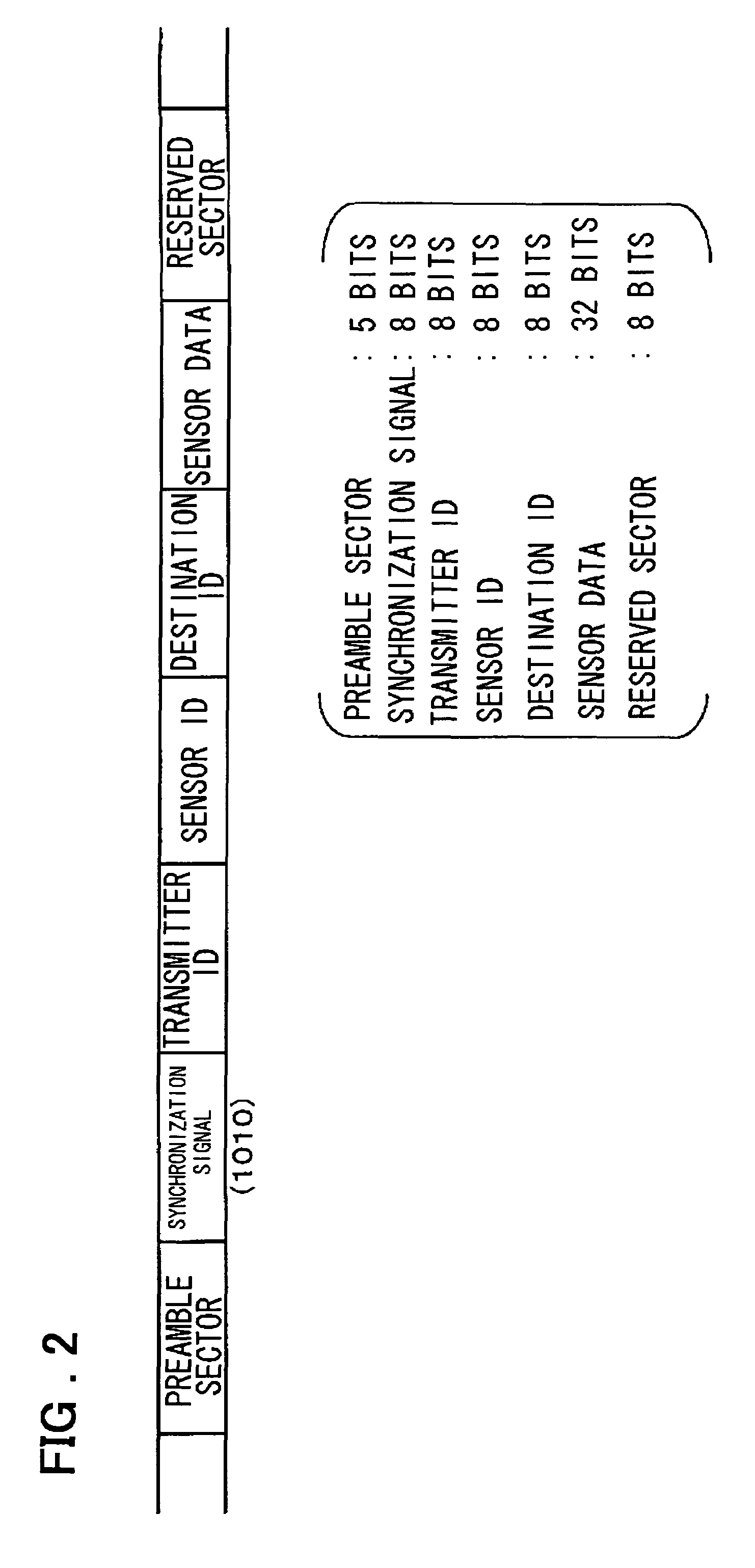 Physical quantity monitoring and control system and portable information terminal used for the same