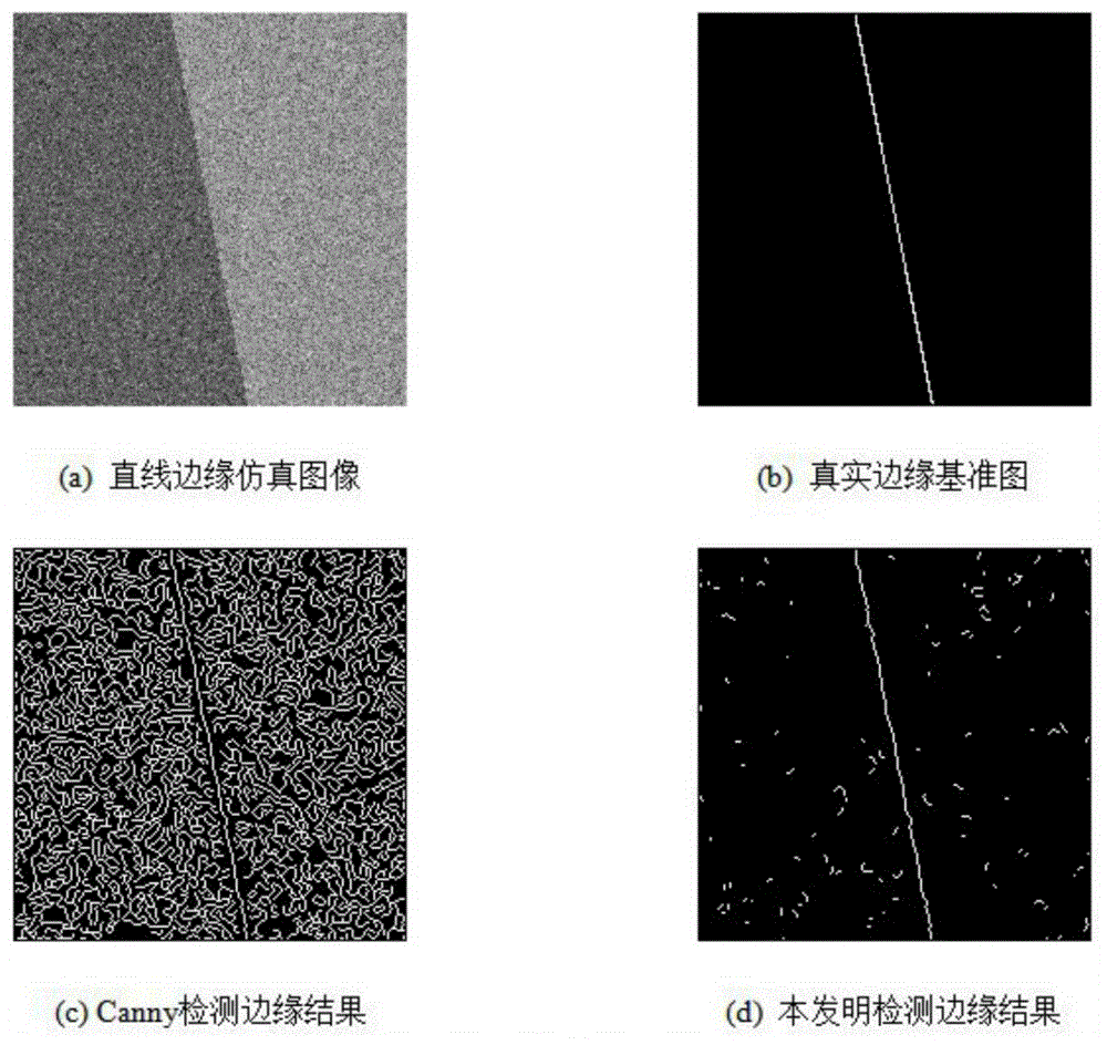 A Measuring and Adaptive Detection Method of Image Edge Gray Scale Fluctuation