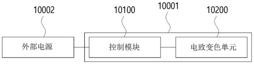 Electrochromic element and electrochromic device including electrochromic element