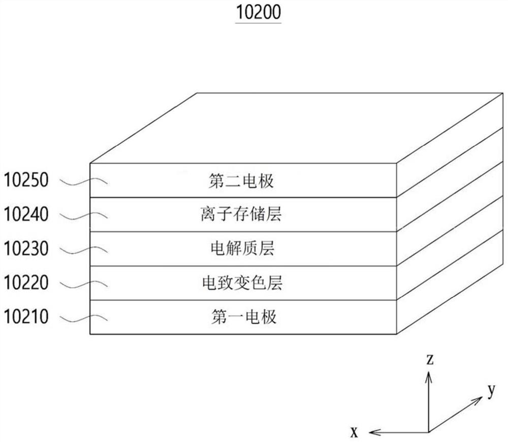 Electrochromic element and electrochromic device including electrochromic element