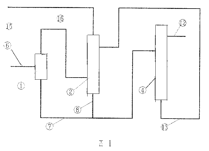 Separation method of dimethyl ether prepared with synthetic gas through one-step process