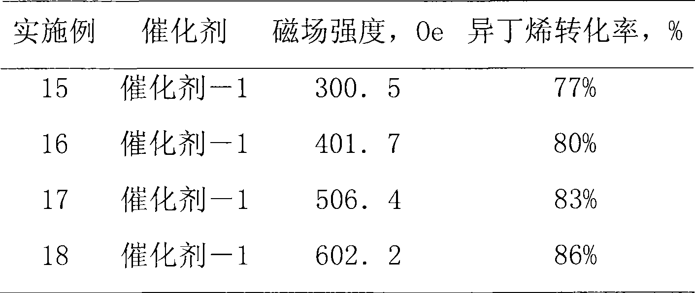 Etherification reaction method of isomeric olefine