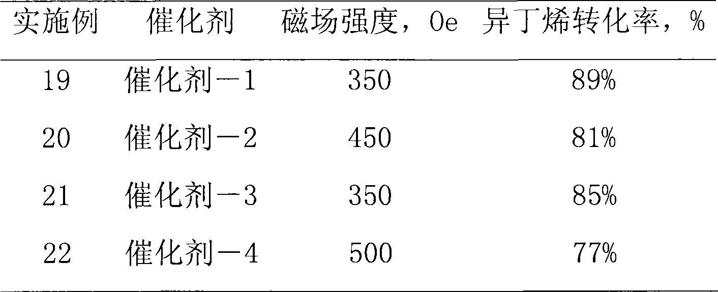 Etherification reaction method of isomeric olefine