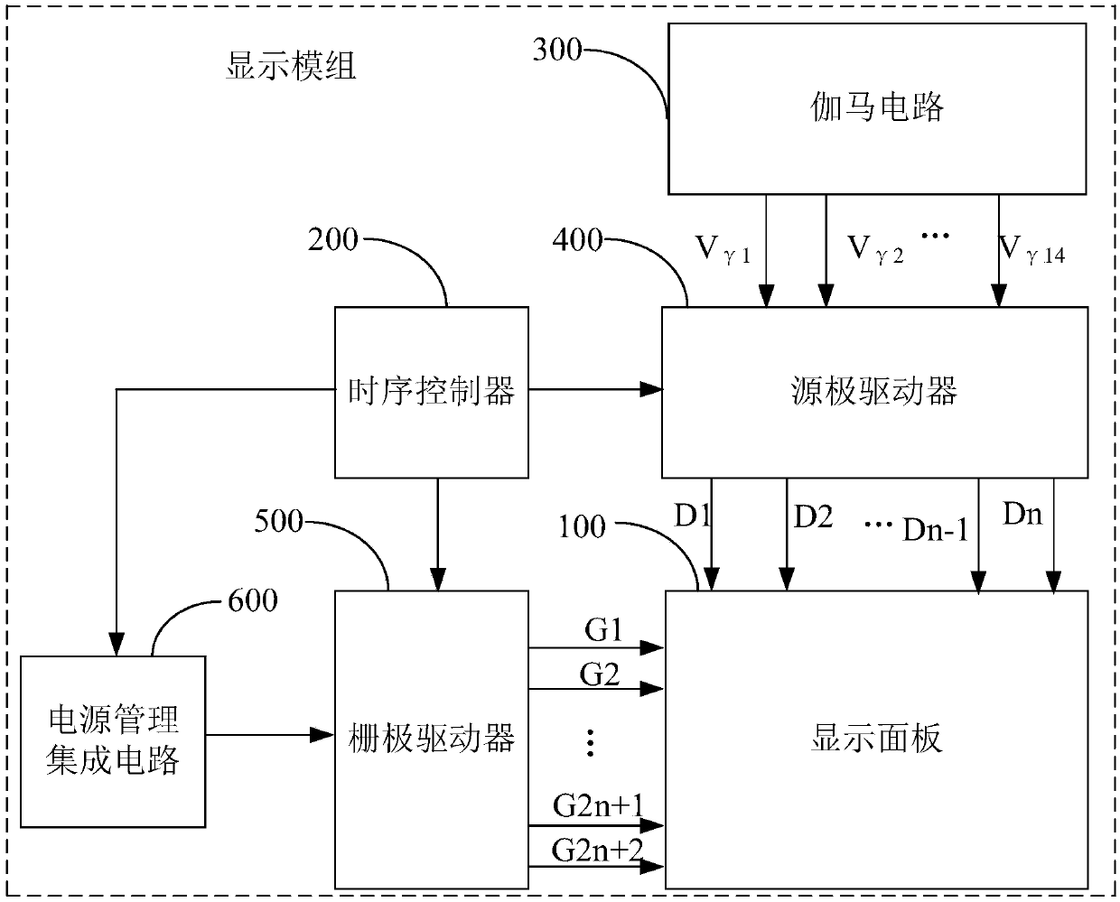 Display module, gamma voltage regulation method thereof and display device