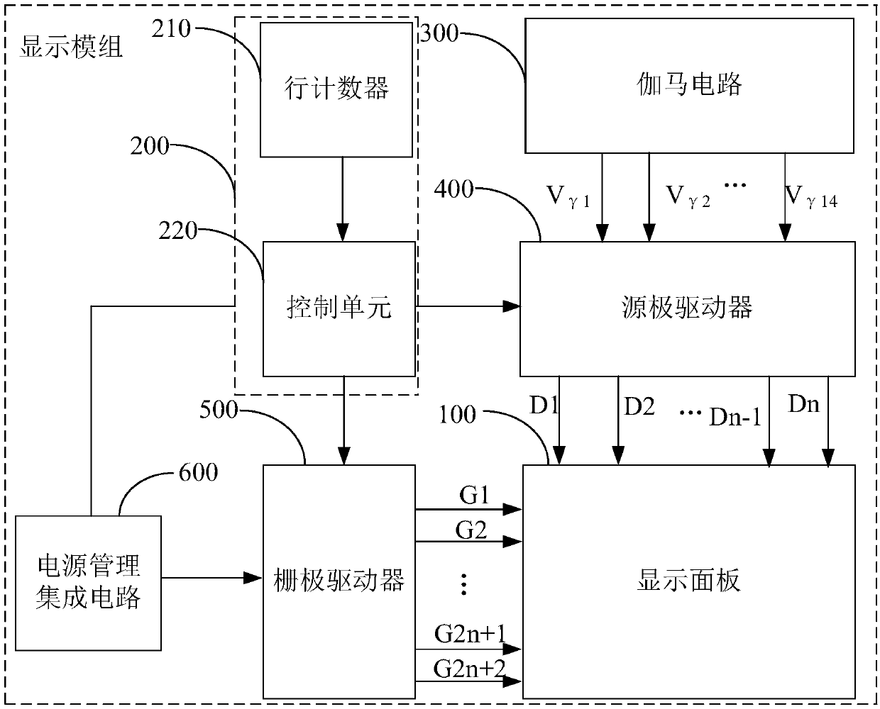 Display module, gamma voltage regulation method thereof and display device