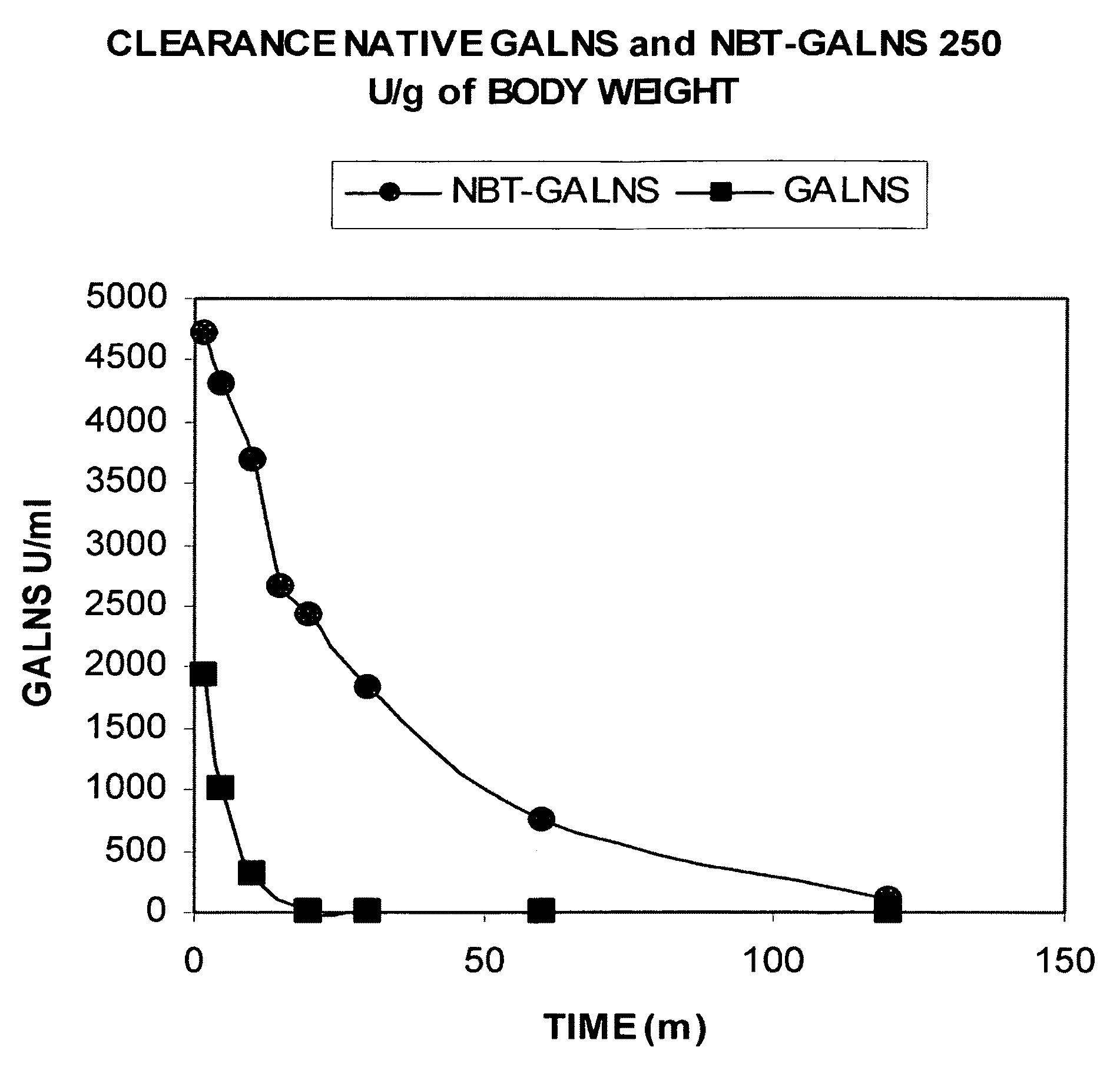 Proteins with an attached short peptide of acidic amino acids