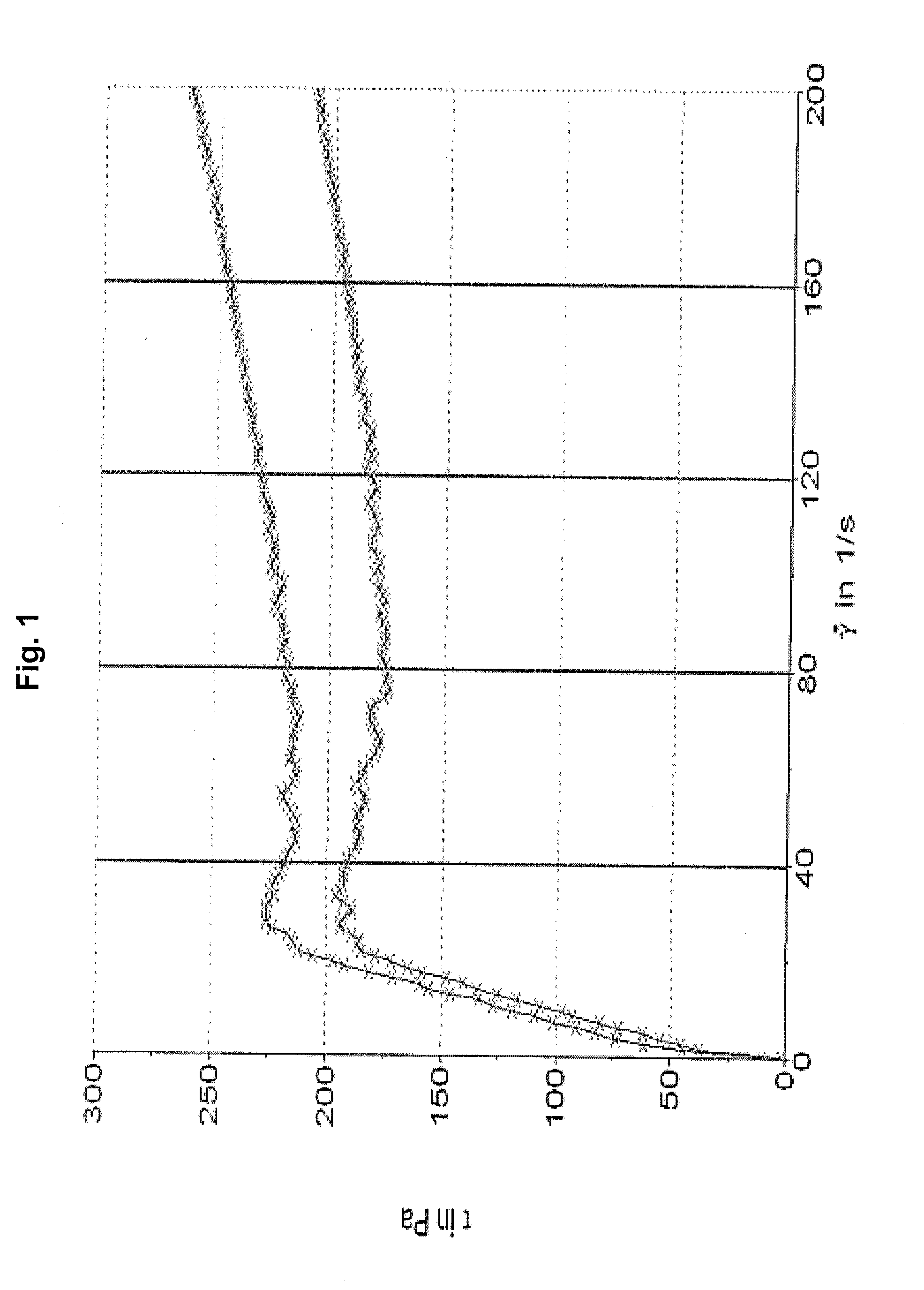 Semisolid Aqueous Pharmaceutical Composition Containing Tapentadol