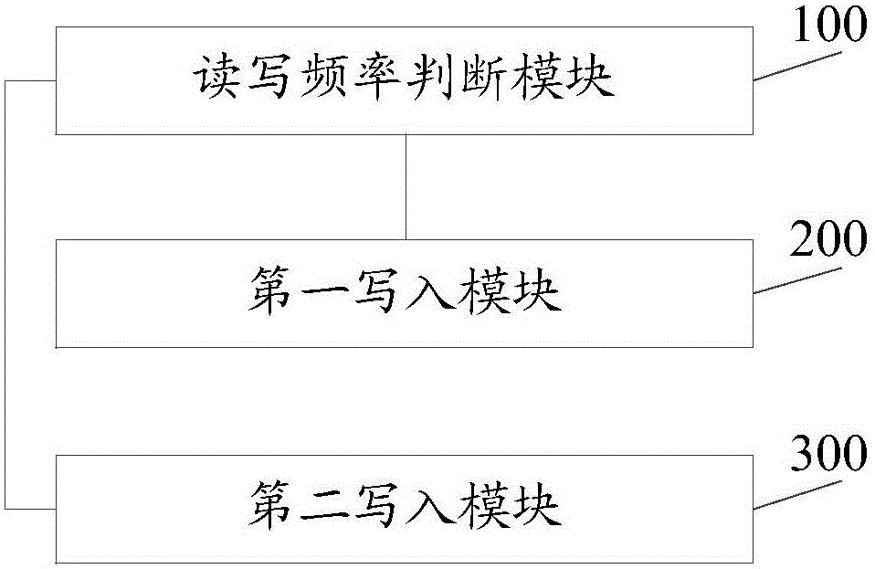 Repeated data deleting method and device