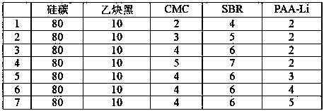 Binder for silicon-based negative electrode material and preparation method of binder