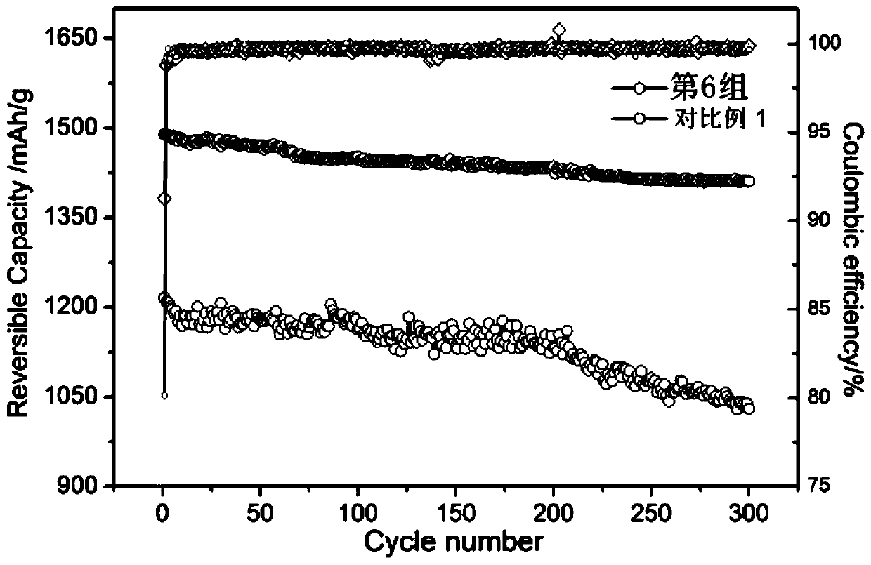 Binder for silicon-based negative electrode material and preparation method of binder