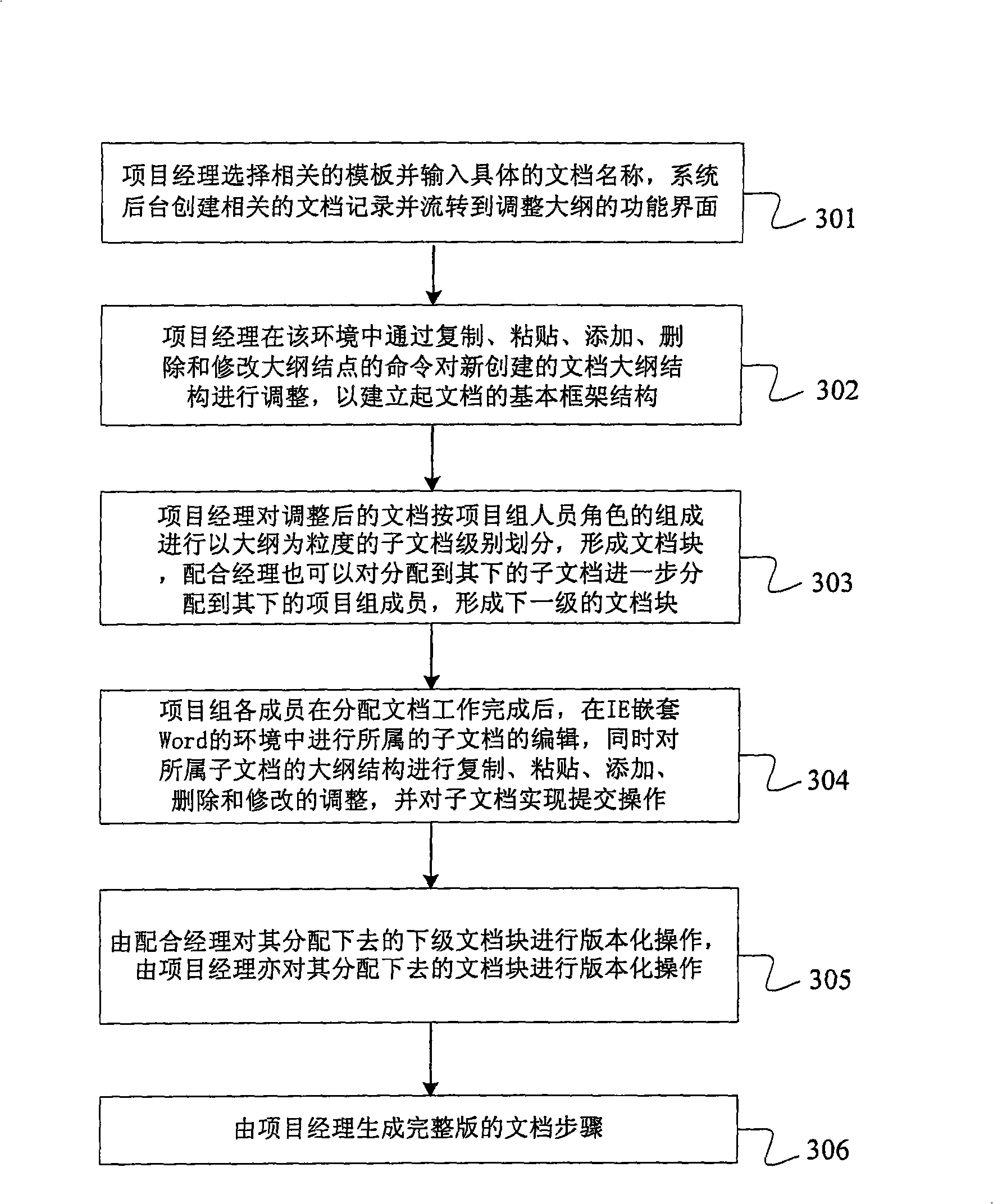 System for writing and compiling cooperated documents