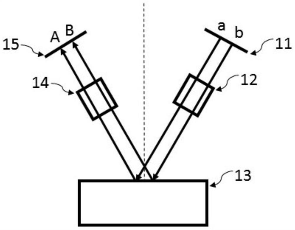 An Electron Optical System