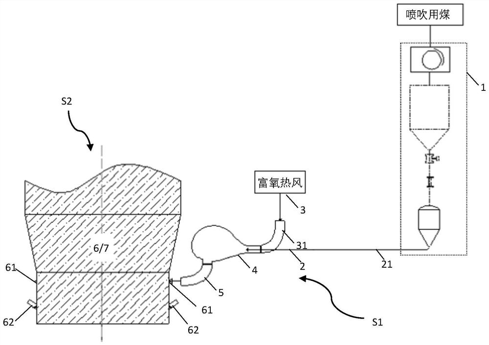 Ironmaking process with external convolution area