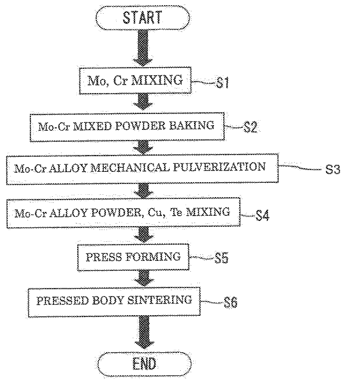 Method for manufacturing  electrode material and electrode material