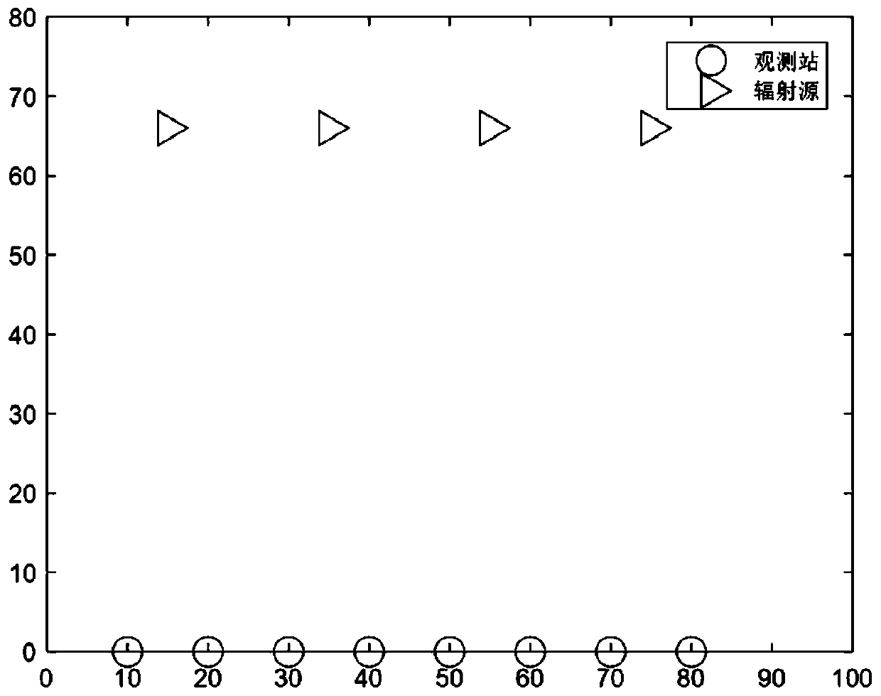 Passive multi-station multi-target positioning method based on DBSCAN