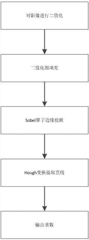 Crop growth analysis method and crop growth analysis system based on unmanned aerial vehicle platform