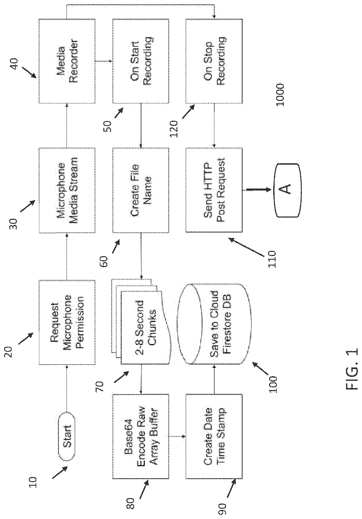 Simultaneous recording and uploading of multiple audio files of the same conversation and audio drift normalization systems and methods