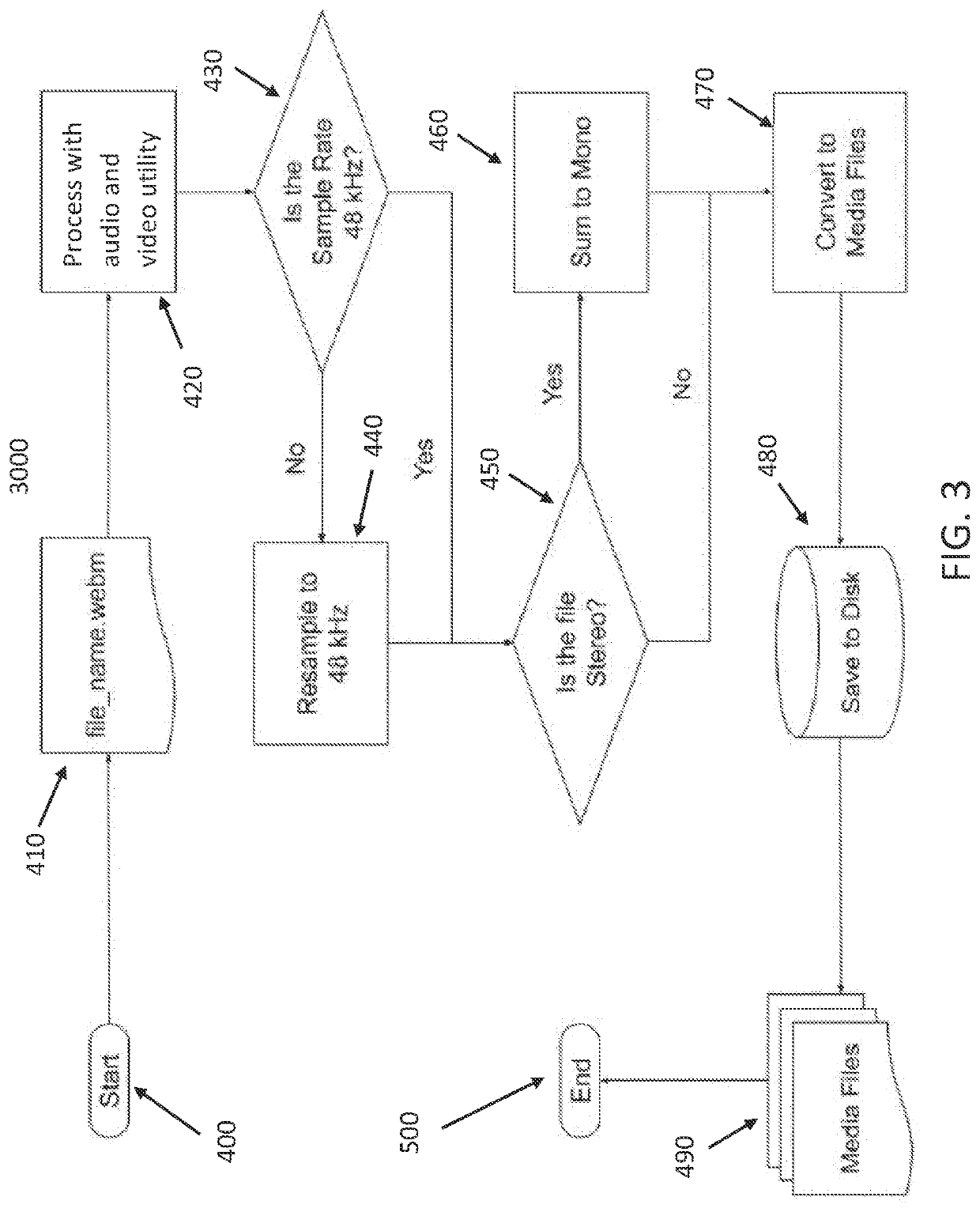 Simultaneous recording and uploading of multiple audio files of the same conversation and audio drift normalization systems and methods