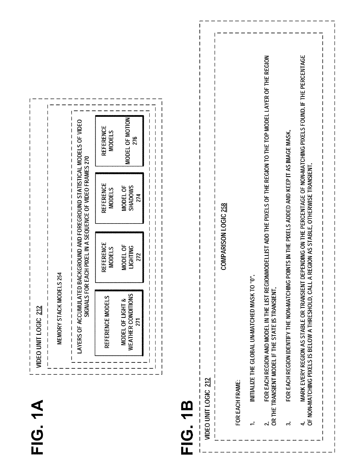 Video data background tracking and subtraction with multiple layers of stationary foreground and background regions