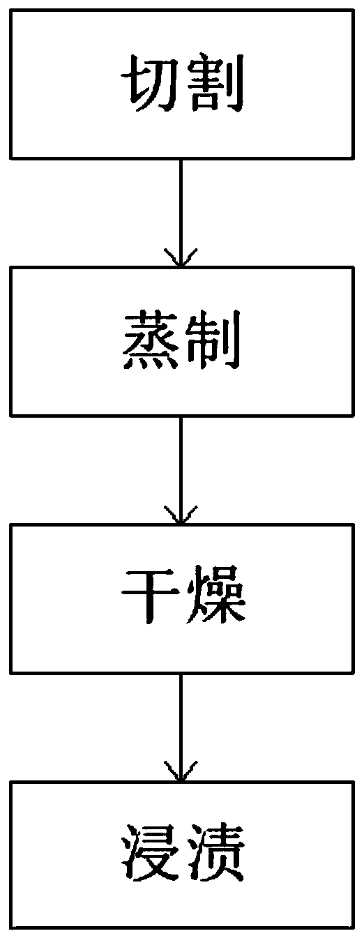 Anti-cracking and mothproof treatment process for wood used for pet houses