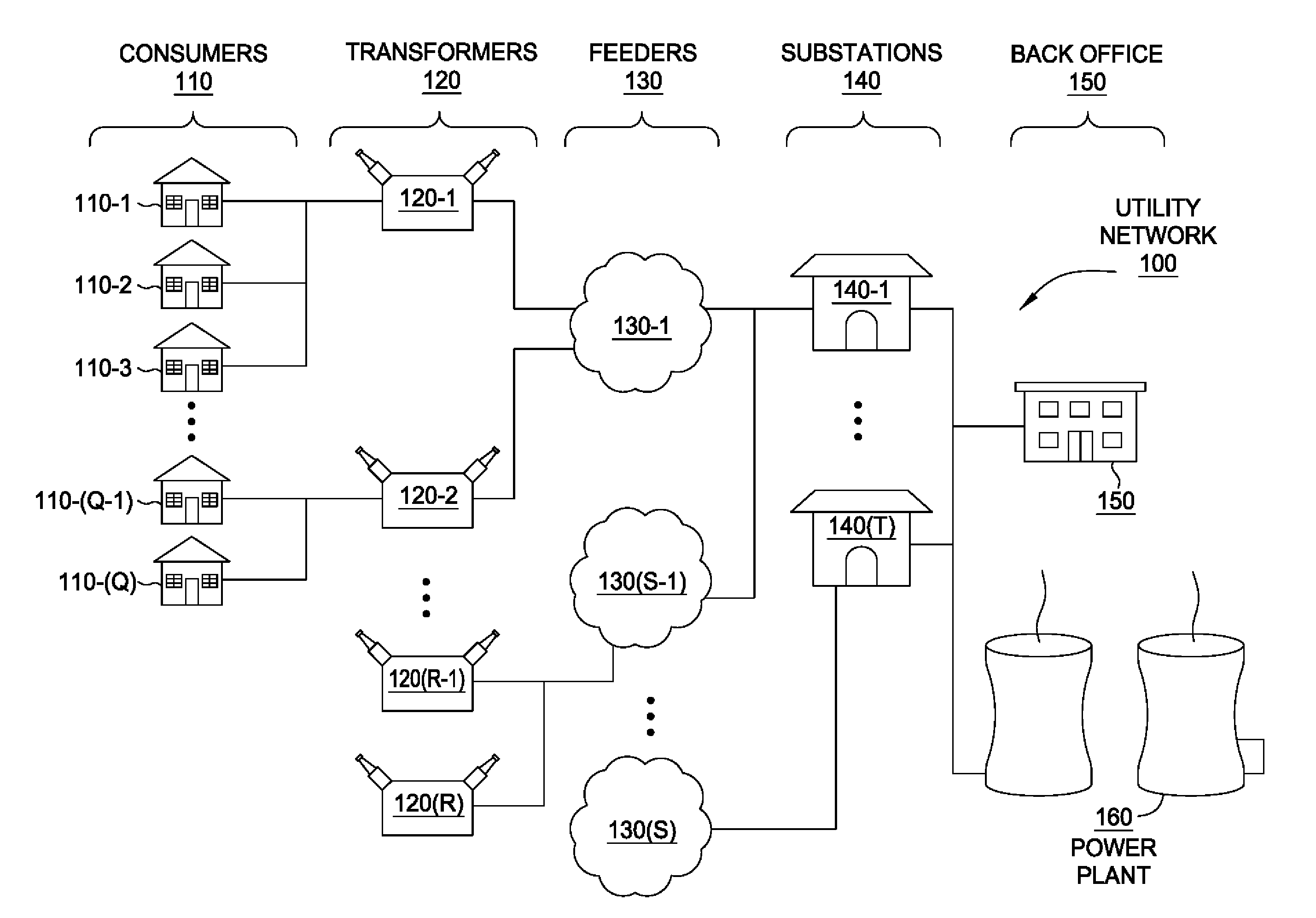 Distributed smart grid processing