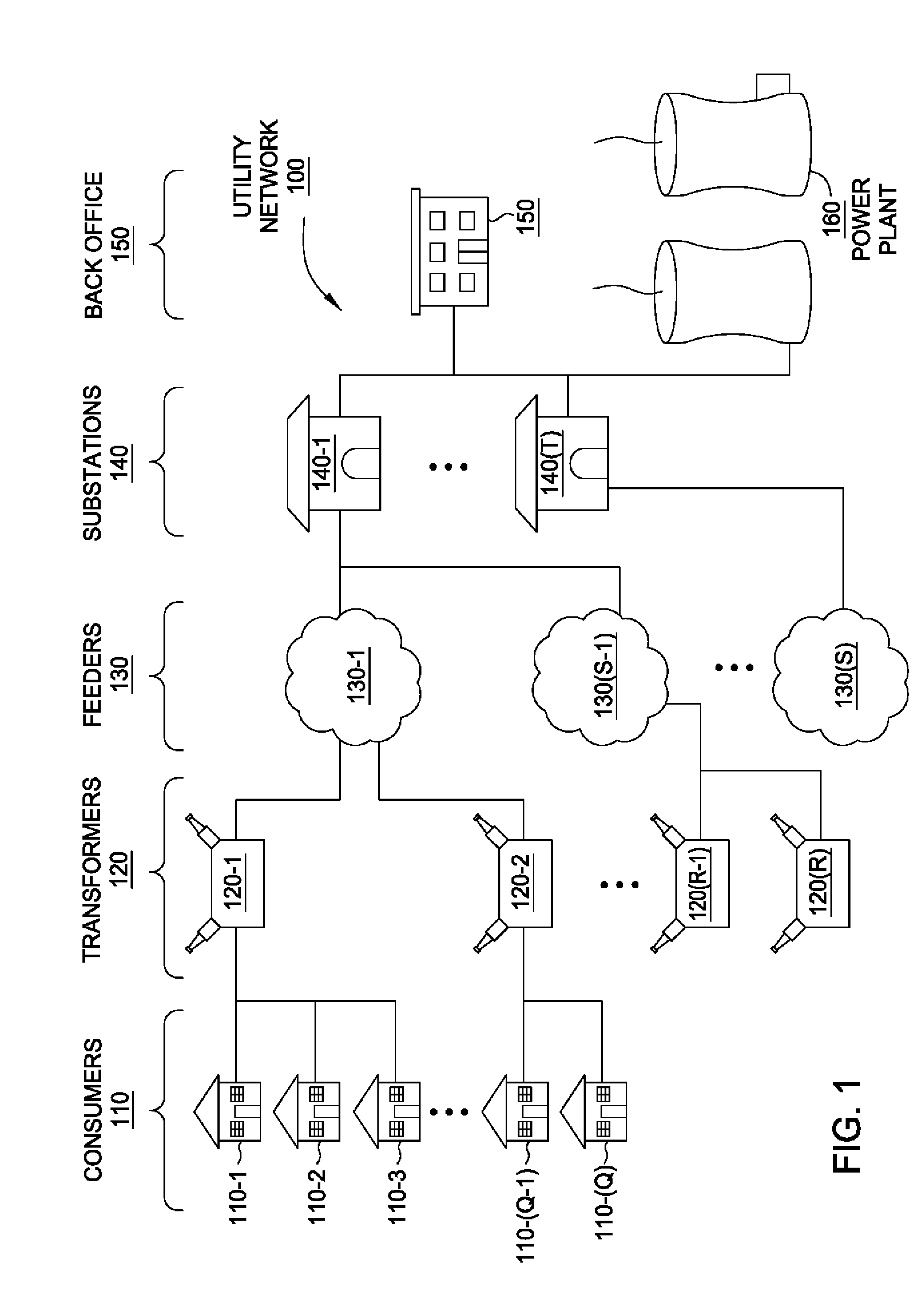 Distributed smart grid processing