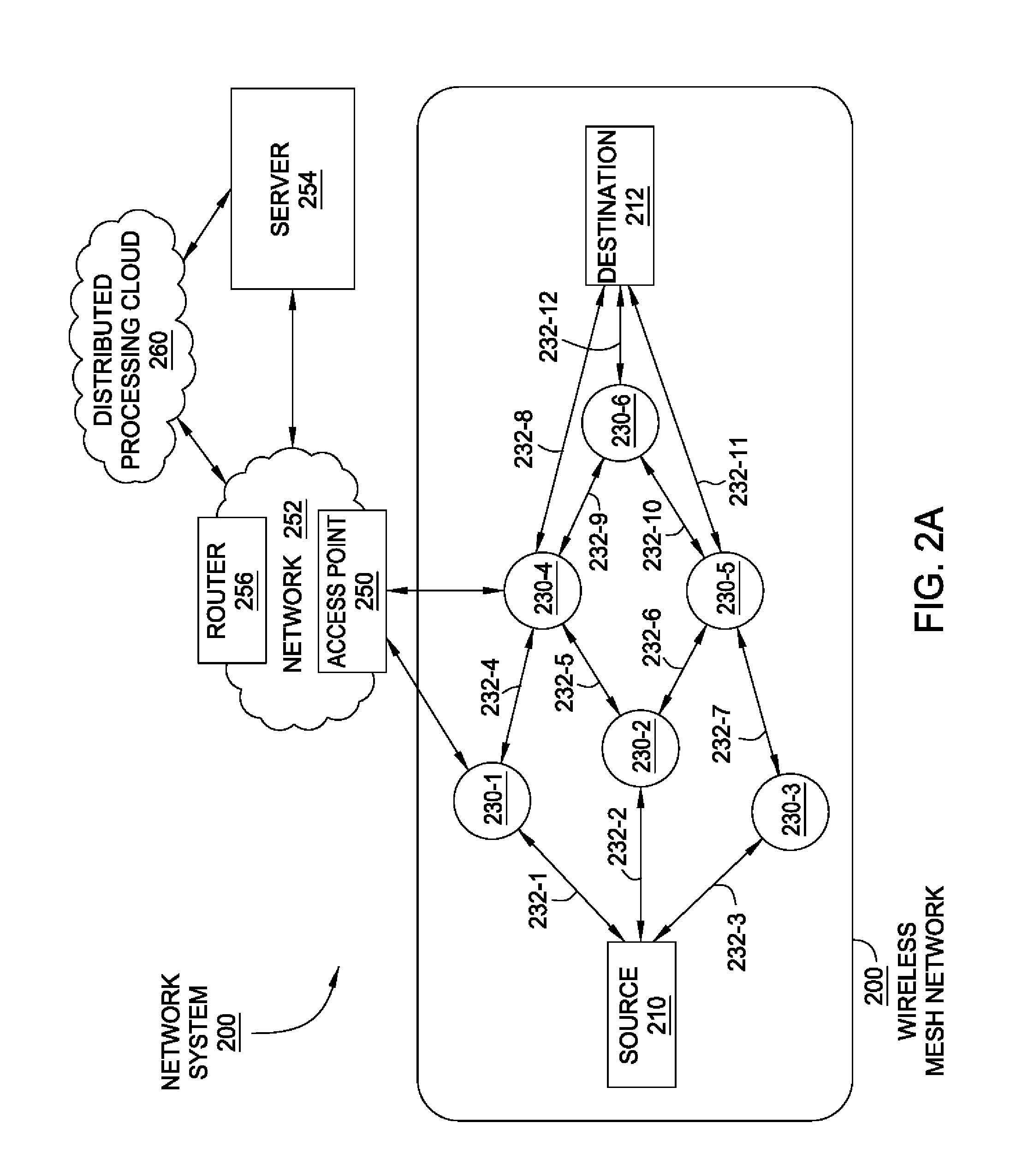 Distributed smart grid processing